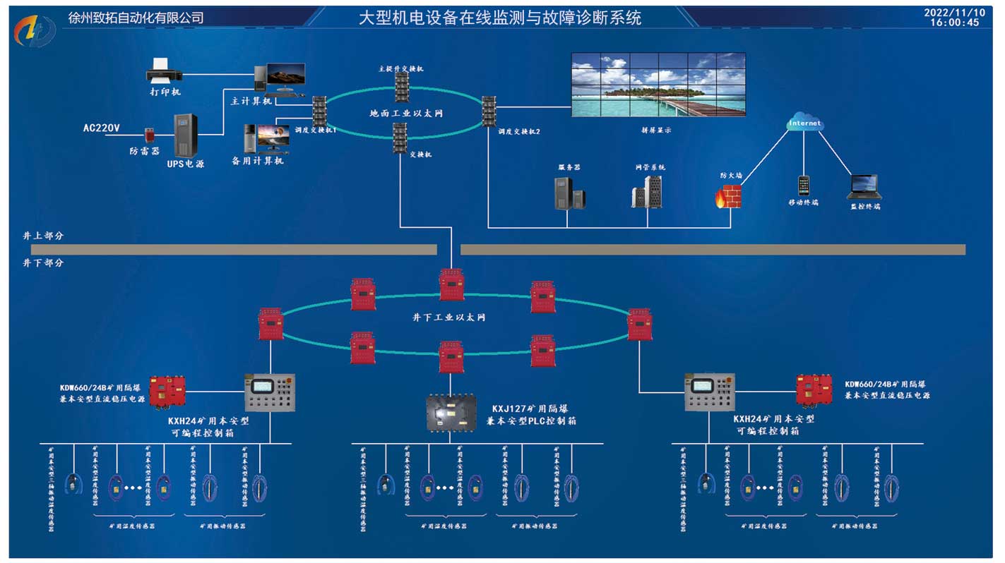 大型機電設(shè)備在線監(jiān)測與故障診斷系統(tǒng).jpg 大型機電設(shè)備在線監(jiān)測與故障診斷系統(tǒng).jpg